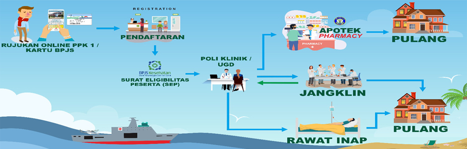 ALUR PELAYANAN PASIEN
